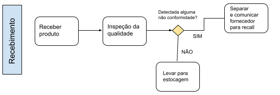 [PariPassu] Blog Post #15 - Processos em supermercados e atacados_ como mapeá-los (2)-png-1