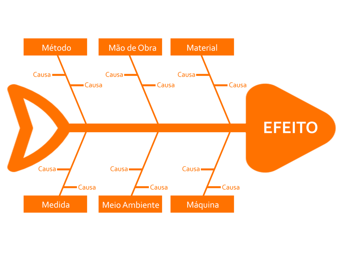 Diagrama-Ishikawa