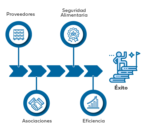 ESP-Parceria-com-fornecedor_Parceria-com-fornecedor-cópia-2