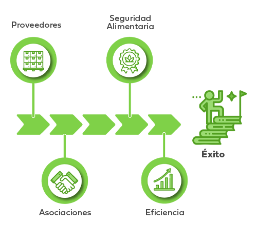 ESP-Produtor-Parceria-com-fornecedor_Parceria-com-fornecedor-cópia-2-2