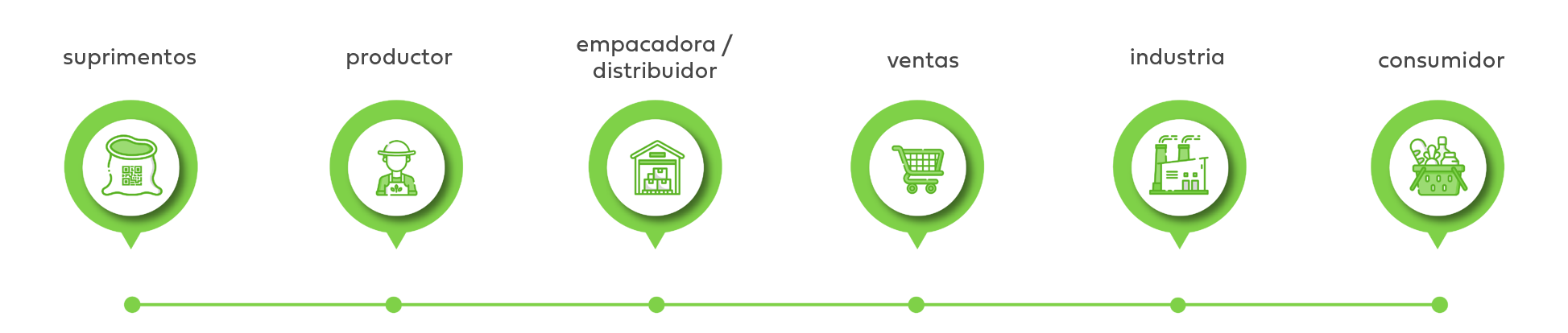 ESP__INC 02 2018 - rastreabilidade para todos os elos