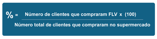 Conta % Número de clientes que compraram FLV por Número total de clientes que compraram no supermercado
