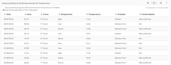 Relatório de monitoramento de temperatura