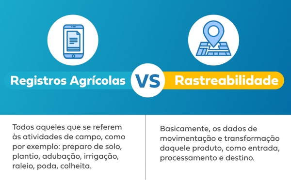 Registros agrícolas e rastreabilidade