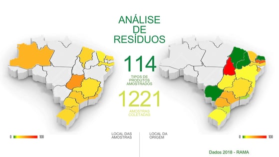 Análise de resíduos nos estados