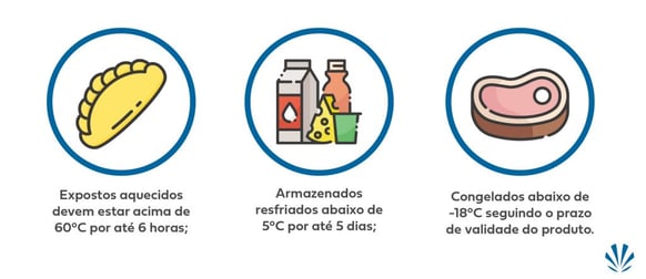 Armazenamento de produtos no food service