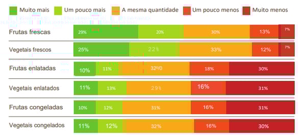 Tabela de produtos quantidade