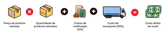 Procedimento de recall