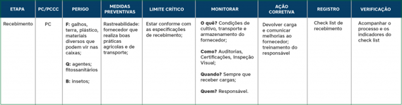 Sistemática HACCP- etapa de recebimento de produtos