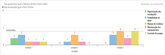 Gráfico  Clicq