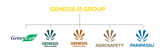 Genesis Group