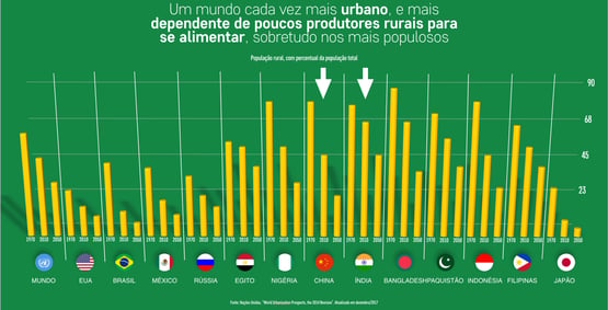como a urbanização infere nas melhorias da vida