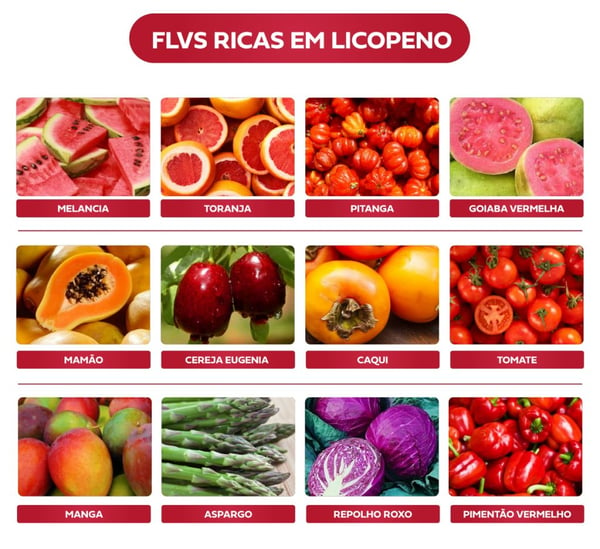 FLV ricas em licopeno