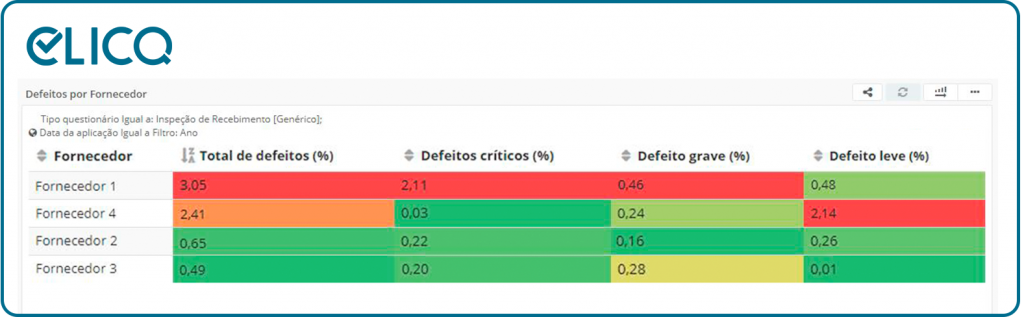 ranking-de-fornecedores