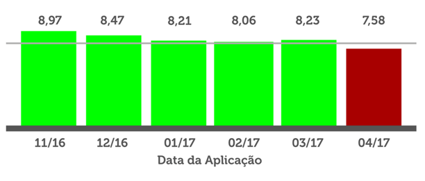 quebras e rupturas