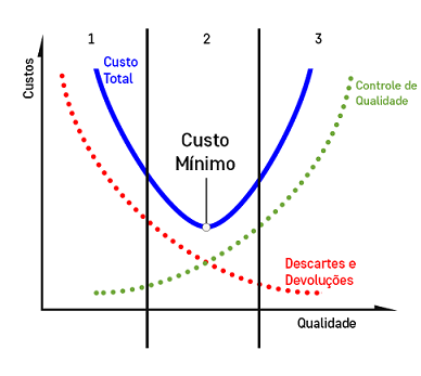 Gráfico custo minimo