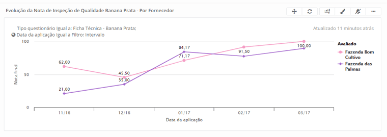 inspeção de qualidade em varejos inspeção de qualidade em varejos