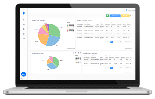 imagem-de-notebook-com-dashbord-panorama-Paripassu