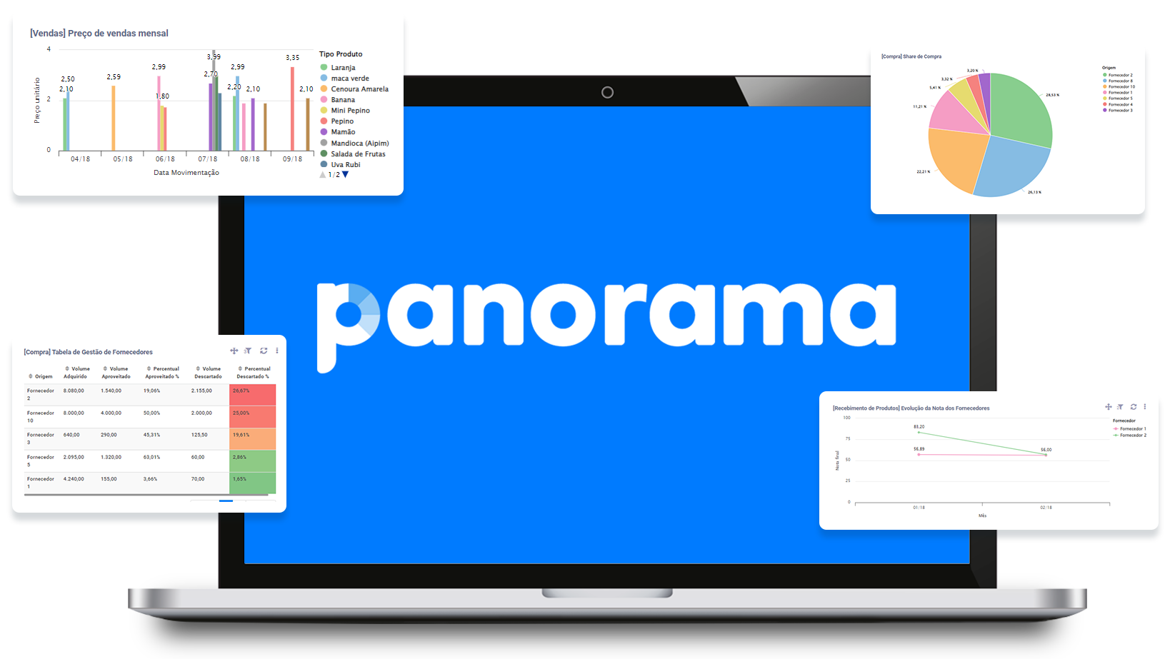 imagem-de-notebook-panorama-com-logo-e-dashbord