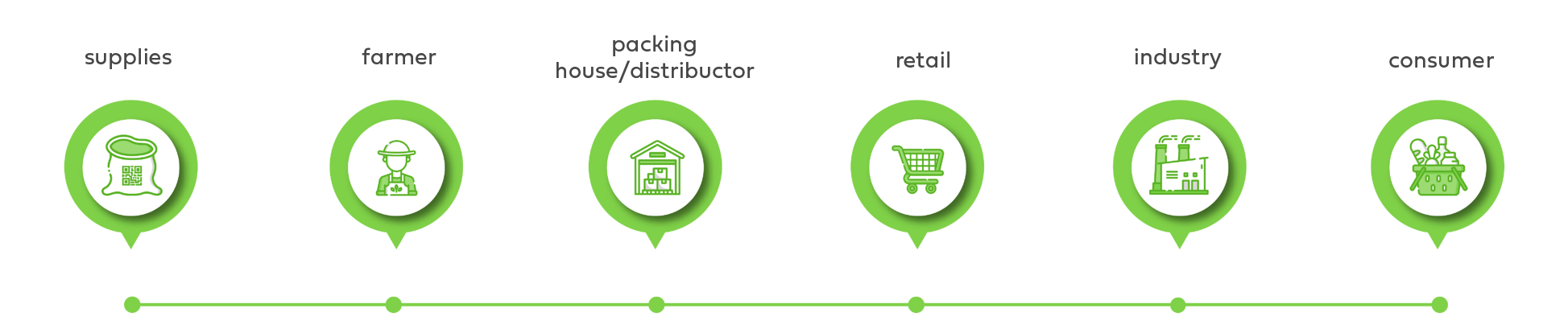 ing__INC 02 2018 - rastreabilidade para todos os elos ing__INC 02 2018 - rastreabilidade para todos os elos