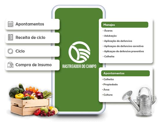 rastreador do campo PariPassu