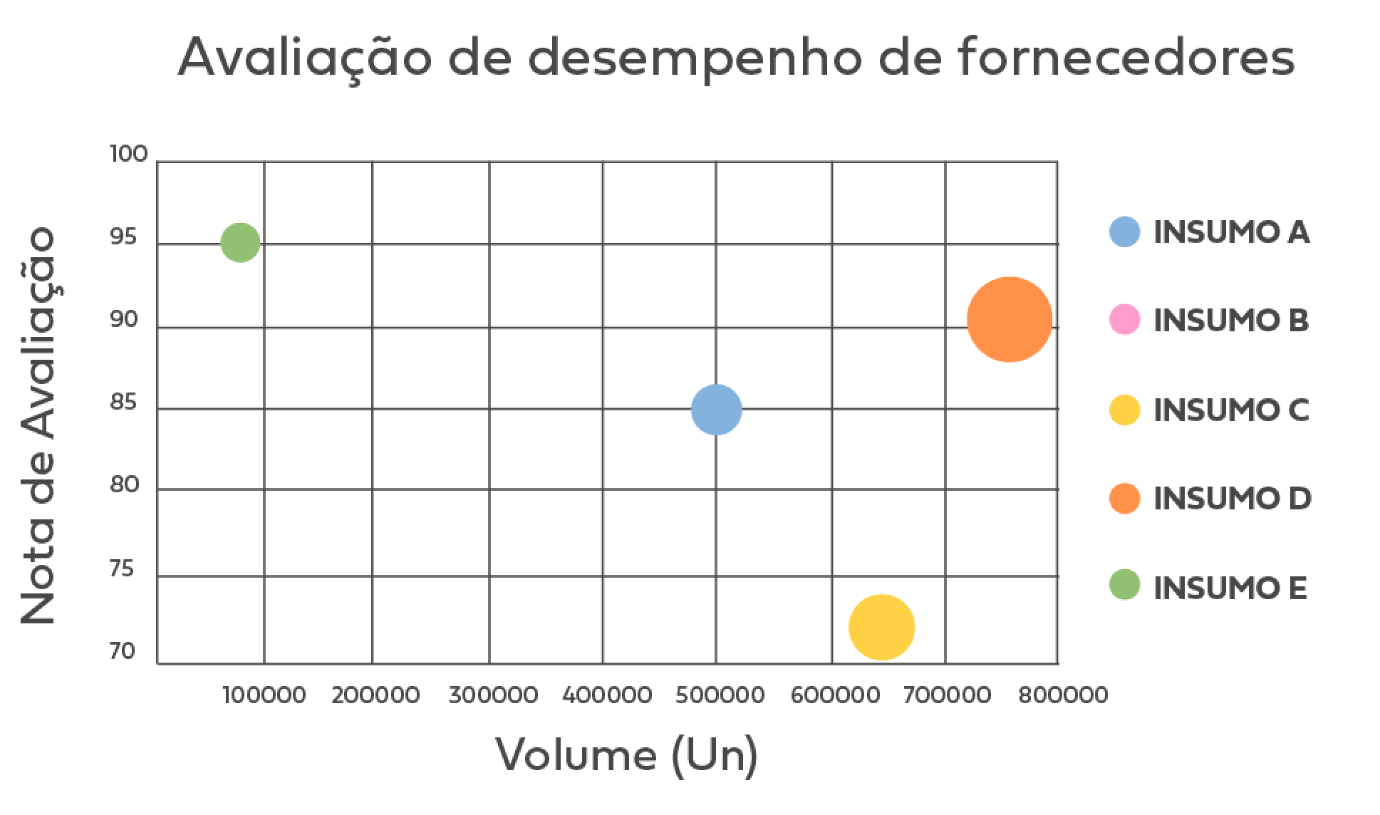 Avaliacao-de-desempenho-fornecedores Avaliacao-de-desempenho-fornecedores
