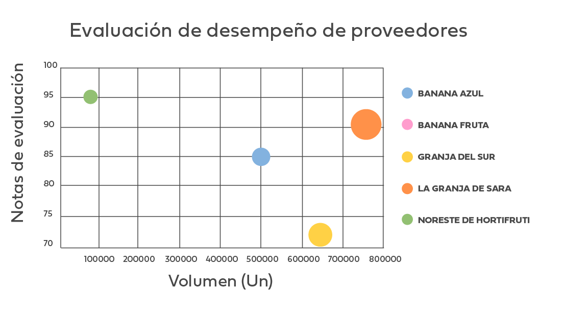 ESP-Auditoria-de-Forncedores_Distribuidor-