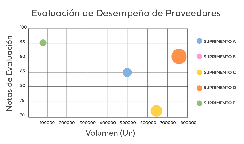 ESP-Auditoria-de-Forncedores_Distribuidor-Suprimento