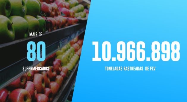 Mais de 10 milhões de toneladas rastreadas
