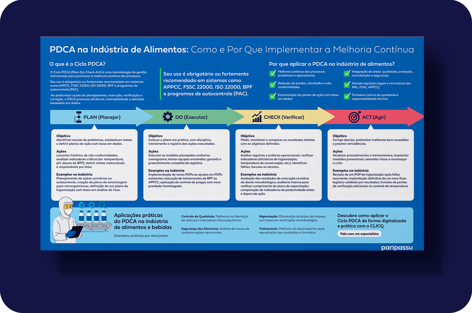 Miniatura Infográfico PDCA na industria de alimentos