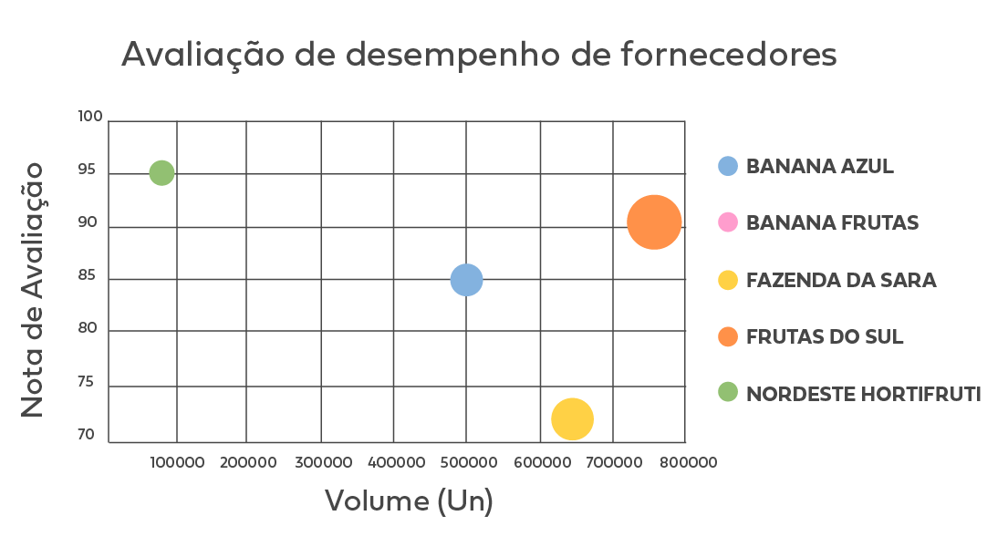 __Auditoria de Forncedores_Distribuidor 