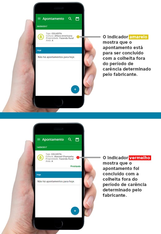 Período de carência