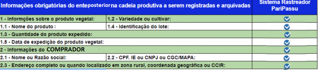 rastreabilidade de vegatais